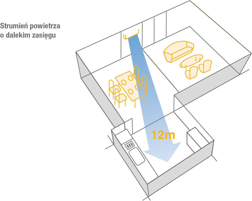 ME_innovations_M_Serie_Airflow_PL