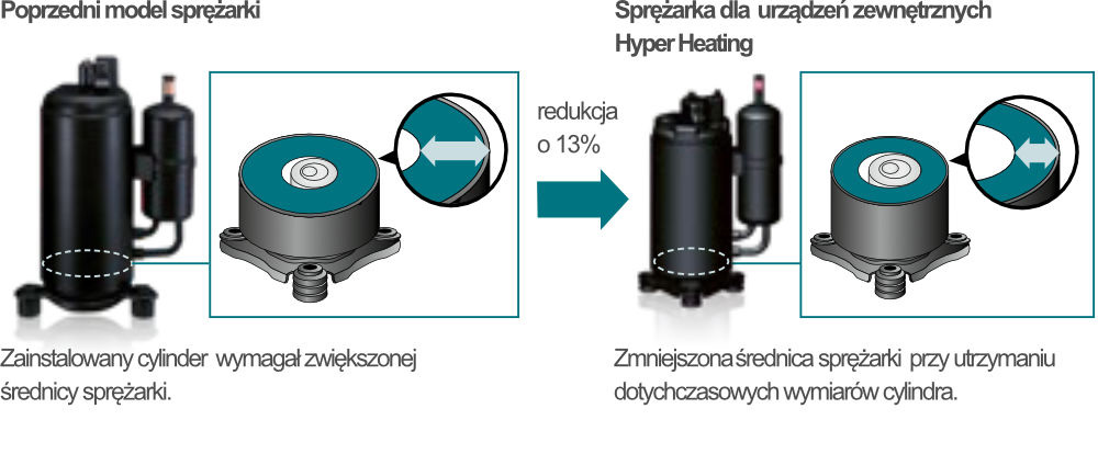 <br />
<b>Notice</b>:  Undefined index: sname in <b>/home/martynex/domains/klimatyzacje.warszawa.pl/public_html/templates/pages/klimatyzacjadladomu.tpl</b> on line <b>94</b><br />
