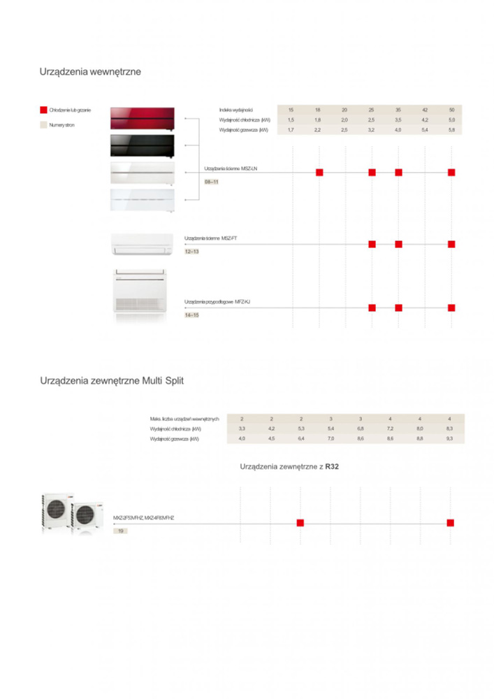 <br />
<b>Notice</b>:  Undefined index: sname in <b>/home/martynex/domains/klimatyzacje.warszawa.pl/public_html/templates/pages/klimatyzacjadladomu.tpl</b> on line <b>94</b><br />
