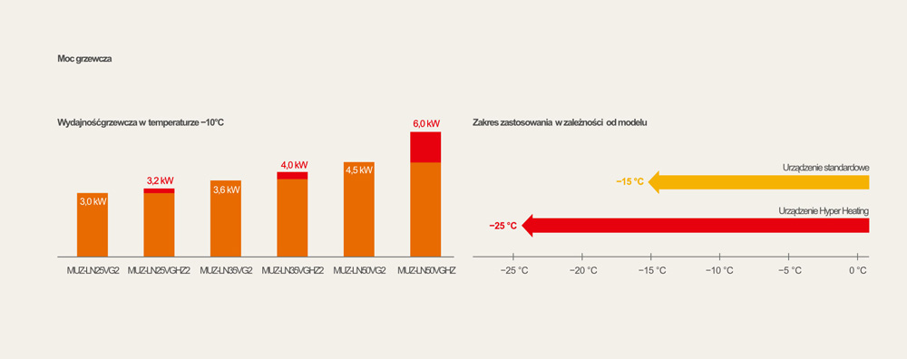 <br />
<b>Notice</b>:  Undefined index: sname in <b>/home/martynex/domains/klimatyzacje.warszawa.pl/public_html/templates/pages/klimatyzacjadladomu.tpl</b> on line <b>94</b><br />
