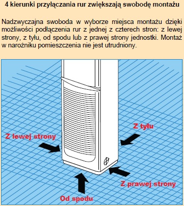 <br />
<b>Notice</b>:  Undefined index: sname in <b>/home/martynex/domains/klimatyzacje.warszawa.pl/public_html/templates/pages/klimatyzacjadofirmy.tpl</b> on line <b>94</b><br />
