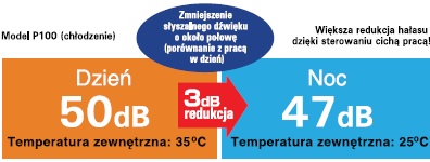 <br />
<b>Notice</b>:  Undefined index: sname in <b>/home/martynex/domains/klimatyzacje.warszawa.pl/public_html/templates/pages/klimatyzacjadofirmy.tpl</b> on line <b>94</b><br />
