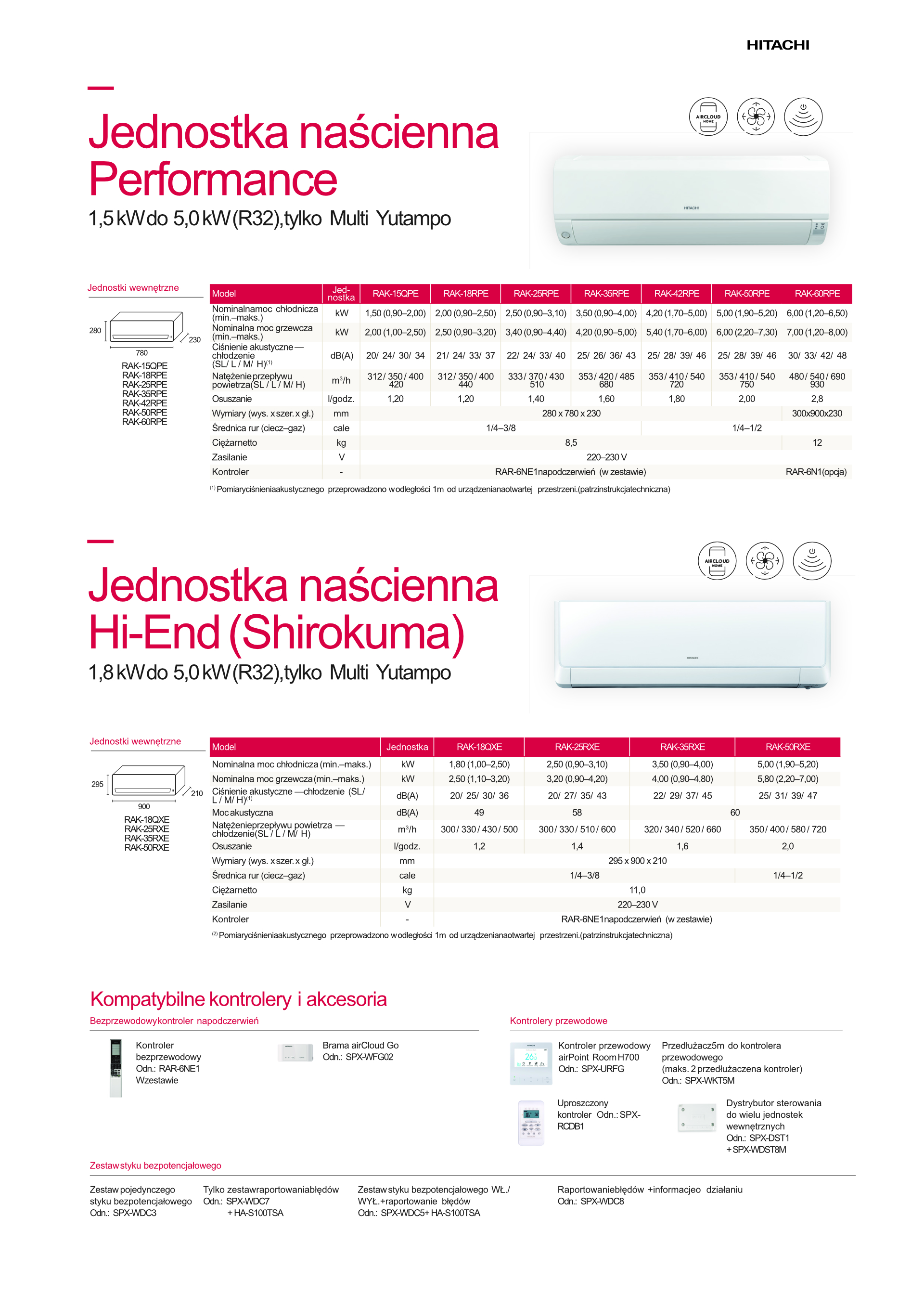 Karta katalogowa HITACHI Multi Yutampo R32